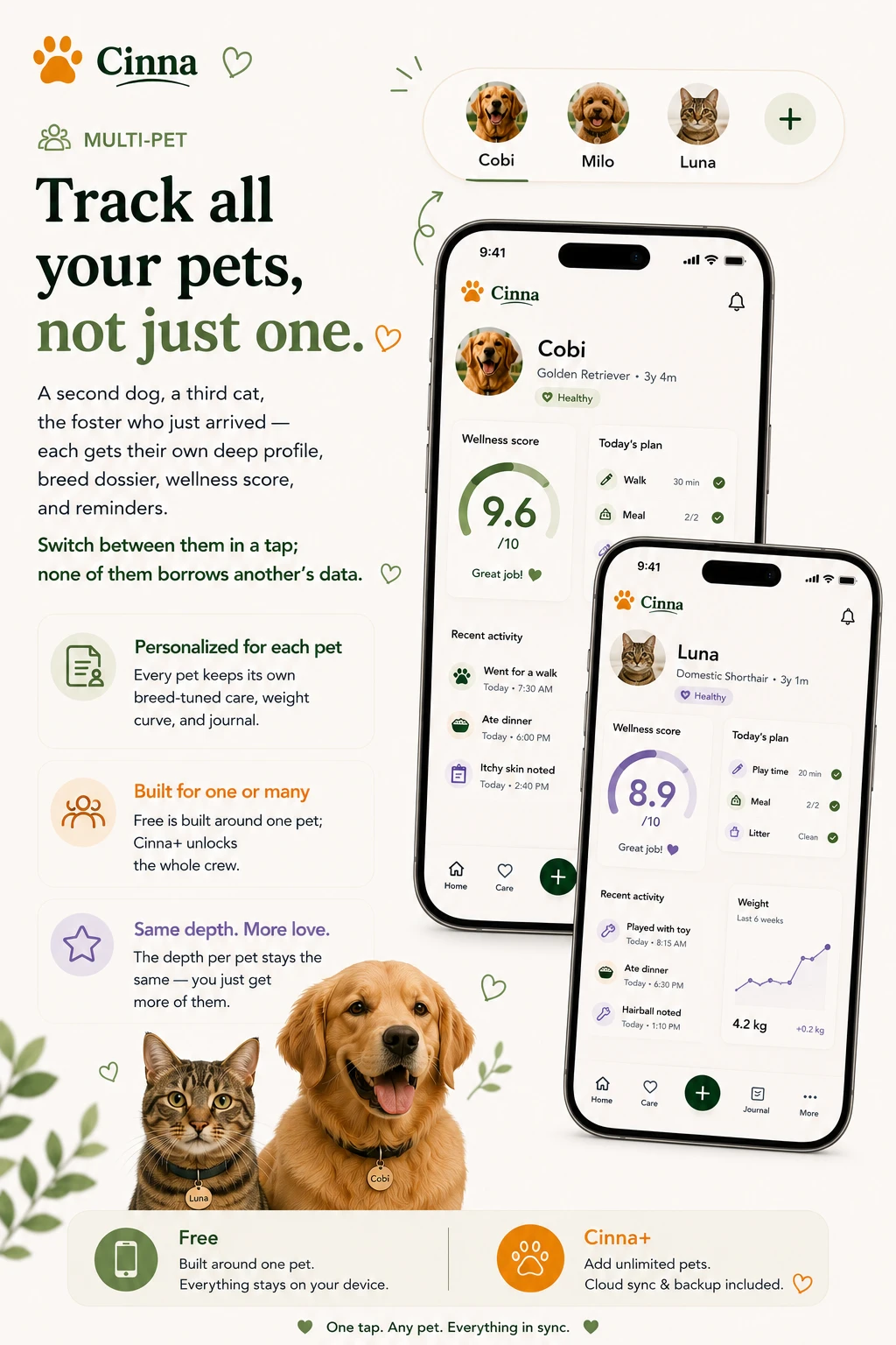 Track all your pets, not just one
