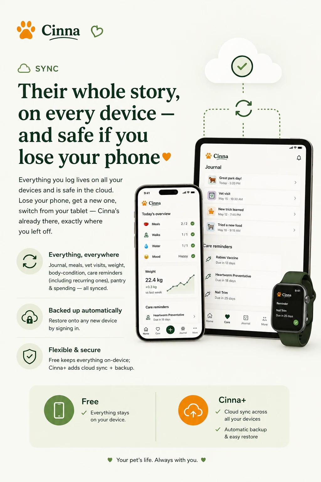 Their whole story, on every device — and safe if you lose your phone